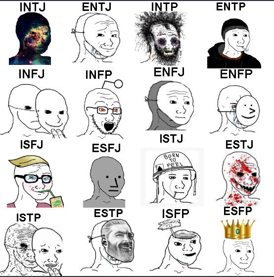 How is the internet still obsessed with Myers-Briggs?