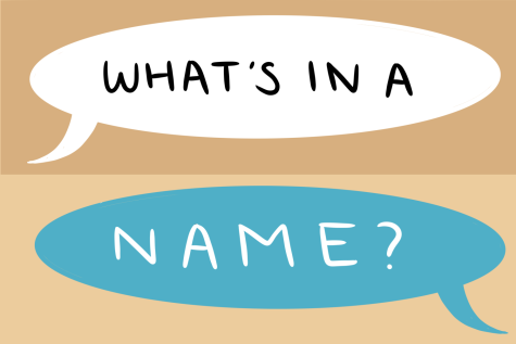 Doodles with Danielle: Whats in a Name?