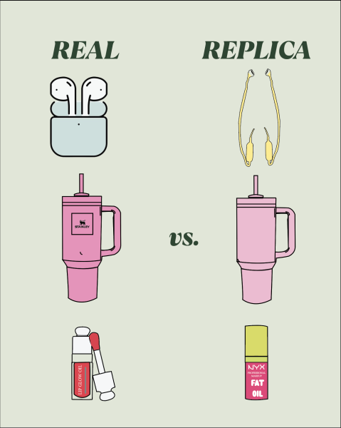 Real vs. Replica