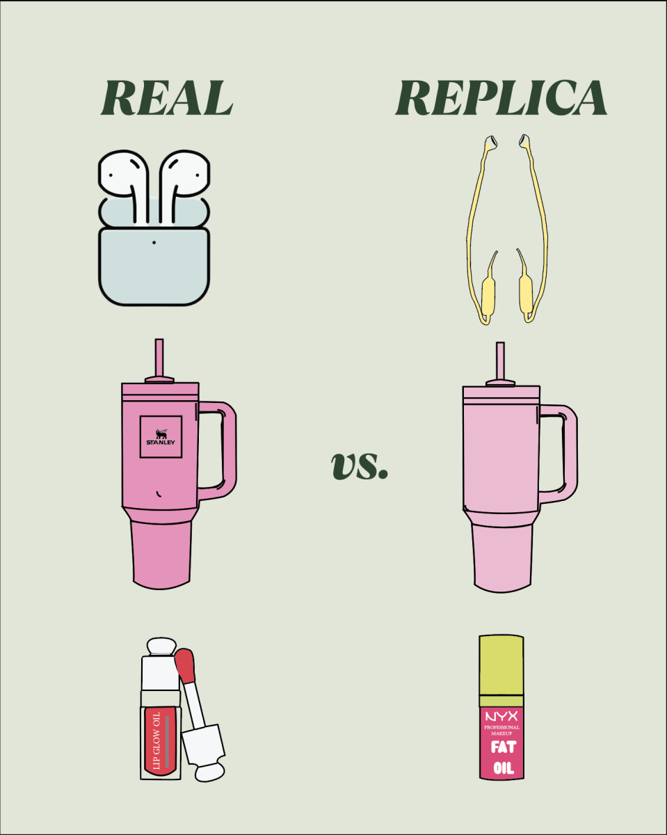Real vs. Replica